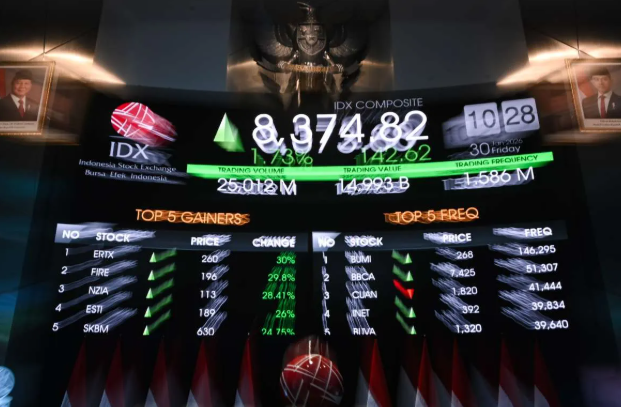 IHSG Rebound 2,52% ke 8.122 pada 3 Feb
